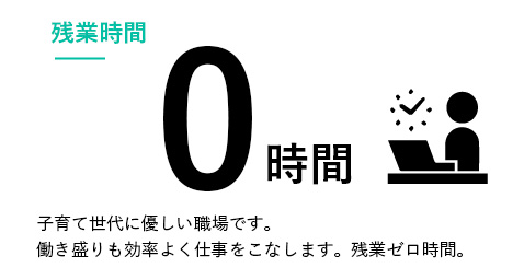 残業時間